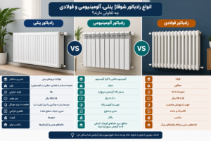 مقایسه رادیاتورها
